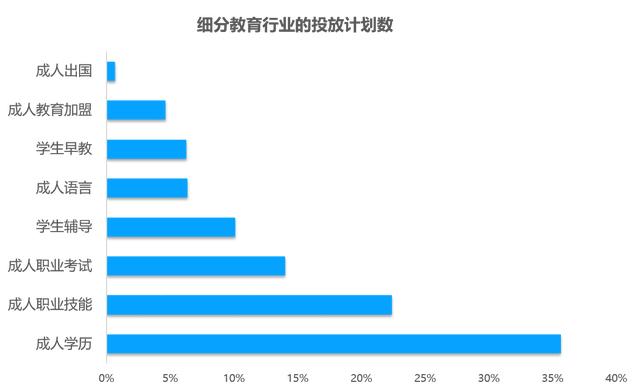 教育行业移动广告投放透析：头部企业是怎样投放广告的？